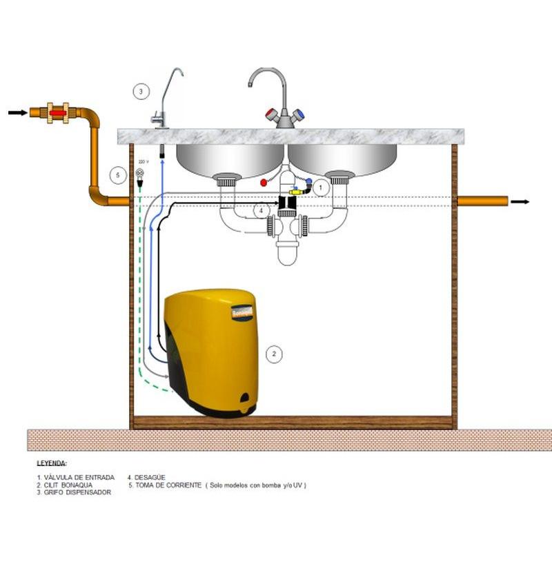 Equipamentos de osmose inversa Cillit Bonaqua Basic com referência 1080.10 à marca CILLIT