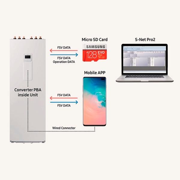 Kit hidro Samsung ClimateHub Mono 16/14 kW com depósito de 200 litros com referência AE200RNWMEG/EU à marca SAMSUNG